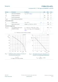 PSMN1R9-40PLQ Datasheet Page 3