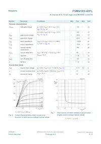 PSMN1R9-40PLQ Datasheet Page 6