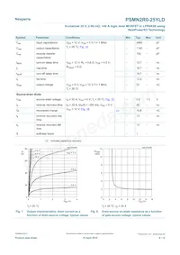 PSMN2R0-25YLDX數據表 頁面 8