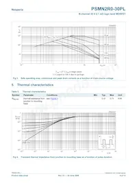 PSMN2R0-30PL Datasheet Page 4