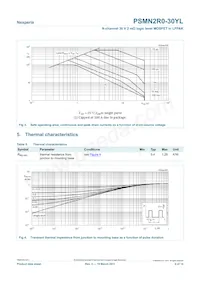 PSMN2R0-30YL Datasheet Page 4