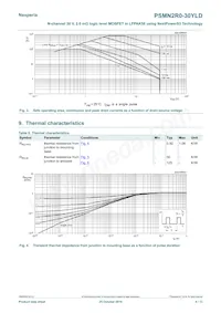 PSMN2R0-30YLDX Datenblatt Seite 4