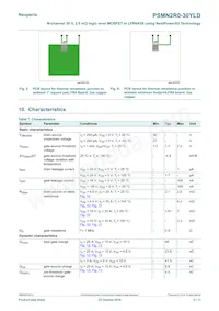 PSMN2R0-30YLDX數據表 頁面 5