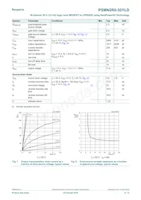 PSMN2R0-30YLDX數據表 頁面 6