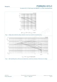 PSMN2R2-30YLC Datenblatt Seite 4