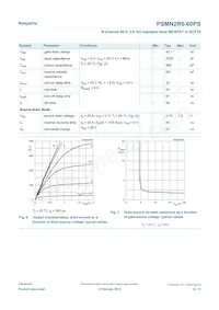 PSMN2R6-60PSQ Datasheet Page 6