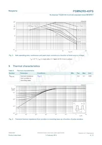 PSMN2R8-40PS Datasheet Page 4