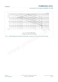 PSMN3R0-30YL Datasheet Page 4