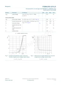 PSMN3R0-30YLDX Datasheet Page 7