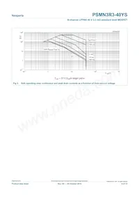 PSMN3R3-40YS Datasheet Page 4