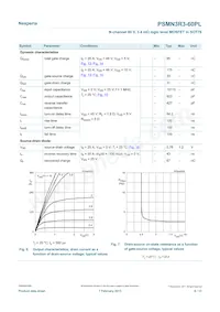 PSMN3R3-60PLQ Datasheet Page 6