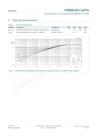 PSMN3R3-80PS Datasheet Page 5