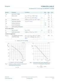 PSMN3R4-30BLE Datasheet Page 3