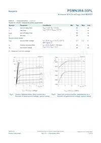 PSMN3R4-30PL Datasheet Page 7
