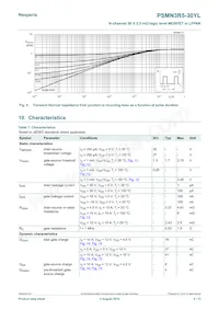 PSMN3R5-30YL Datasheet Page 4