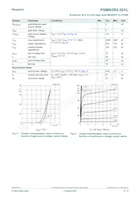 PSMN3R5-30YL Datasheet Pagina 5