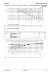 PSMN3R5-40YSDX Datenblatt Seite 4