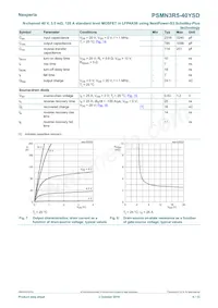 PSMN3R5-40YSDX Datasheet Page 6