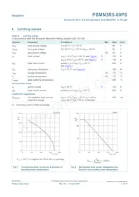 PSMN3R5-80PS Datasheet Page 3