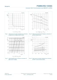 PSMN3R8-100BS Datasheet Page 7