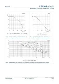 PSMN4R0-30YL Datasheet Page 3