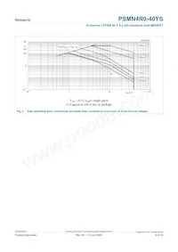 PSMN4R0-40YS Datasheet Page 4