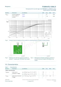 PSMN4R2-30MLDX 데이터 시트 페이지 5