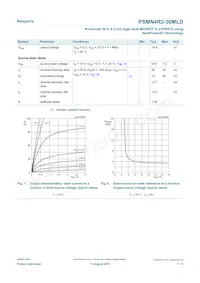 PSMN4R2-30MLDX Datasheet Page 7