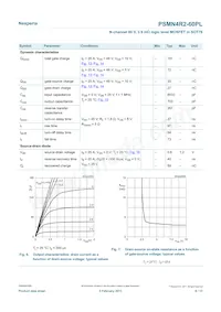 PSMN4R2-60PLQ Datenblatt Seite 6