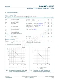 PSMN4R4-80BS Datasheet Page 3