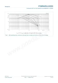 PSMN4R4-80BS Datasheet Page 4