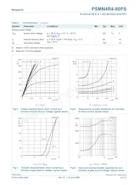 PSMN4R4-80PS Datasheet Page 6