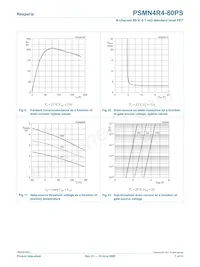 PSMN4R4-80PS 데이터 시트 페이지 7