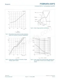 PSMN4R4-80PS Datasheet Page 8