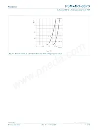 PSMN4R4-80PS Datasheet Page 9