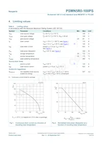 PSMN5R0-100PS Datasheet Page 3