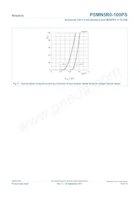 PSMN5R0-100PS Datasheet Pagina 10