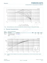 PSMN5R0-80PS Datasheet Page 4