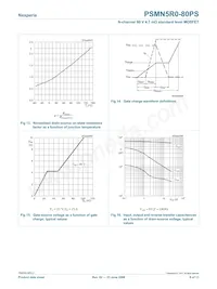 PSMN5R0-80PS Datasheet Page 8