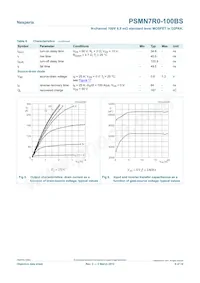 PSMN7R0-100BS Datasheet Page 6
