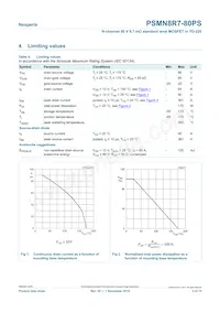 PSMN8R7-80PS Datasheet Page 3