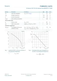 PSMN9R5-100PS Datasheet Page 3