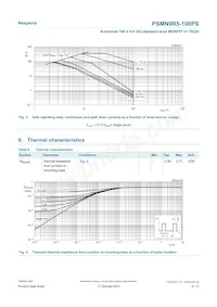 PSMN9R5-100PS Datasheet Page 4