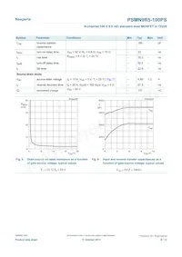 PSMN9R5-100PS Datasheet Pagina 6