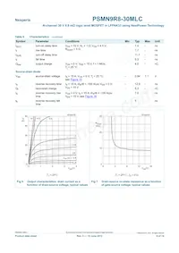 PSMN9R8-30MLC Datasheet Page 6