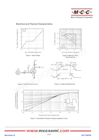 SI2302A-TP Datasheet Page 4