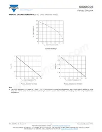 SI2308CDS-T1-GE3 Datasheet Page 5