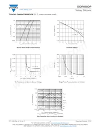 SIDR668DP-T1-GE3 Datasheet Page 4