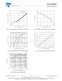 SIHA18N60E-E3 Datasheet Pagina 4