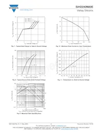 SIHD240N60E-GE3 Datasheet Page 4